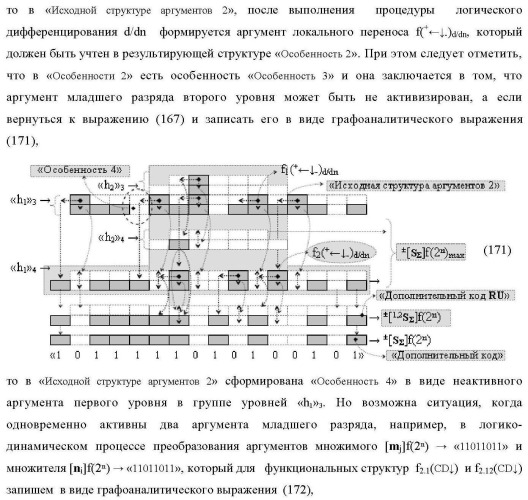 Функциональная структура сумматора f3( cd)max старших условно &quot;k&quot; разрядов параллельно-последовательного умножителя f ( cd), реализующая процедуру &quot;дешифрирования&quot; аргументов слагаемых [1,2sg h1] и [1,2sg h2] в &quot;дополнительном коде ru&quot; посредством арифметических аксиом троичной системы счисления f(+1,0,-1) и логического дифференцирования d1/dn   f1(+  -)d/dn (варианты русской логики) (патент 2476922)