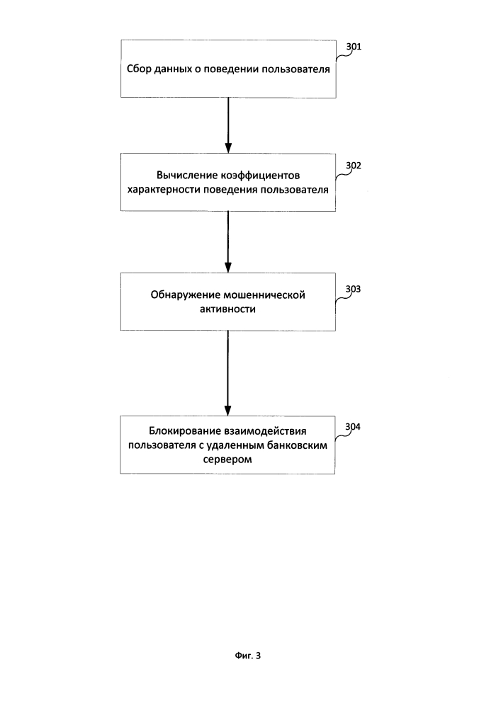 Способ обнаружения мошеннической активности на устройстве пользователя (патент 2626337)
