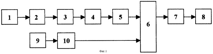 Способ компьютерного распознавания и визуального воспроизведения цветных изображений (патент 2295767)