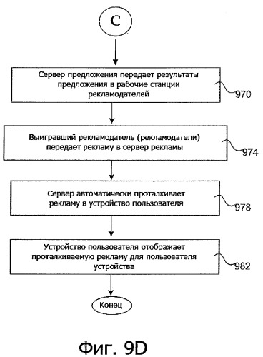 Система и способ эффективного выполнения процедуры распределения при использовании электронной магистральной сети (патент 2500030)