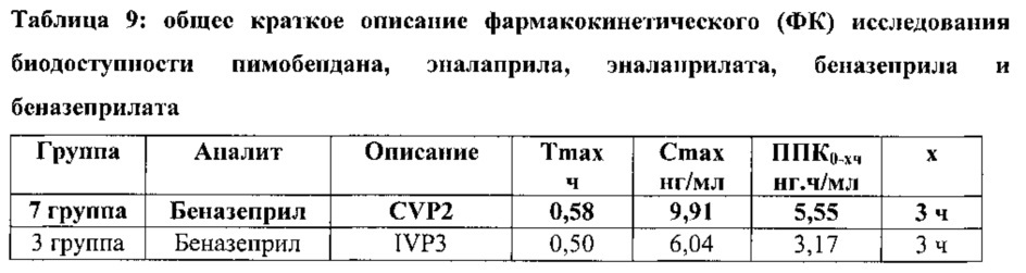 Жидкий состав (патент 2640023)