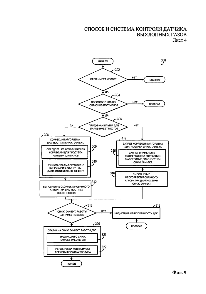 Способ и система контроля датчика выхлопных газов (патент 2621848)