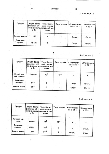 Способ обеззараживания яйцепродуктов (патент 2002421)