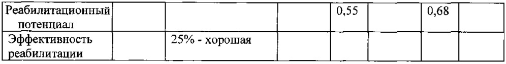 Способ оценки эффективности реабилитации пациентов после инсульта (патент 2615275)