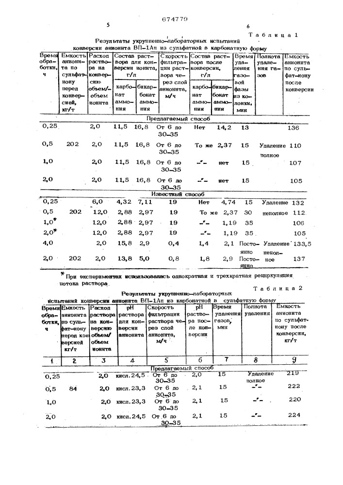 Способ проведения конверсии анионитов (патент 674779)