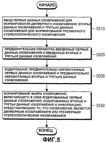 Система и способ для формирования и воспроизведения файла изображений, включающего в себя двумерное изображение и трехмерное стереоскопическое изображение (патент 2448432)