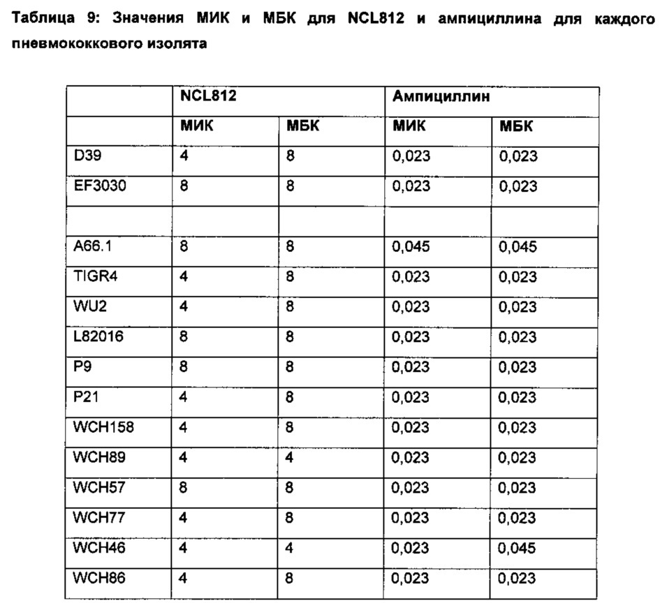 Способы лечения бактериальных инфекций (патент 2666605)