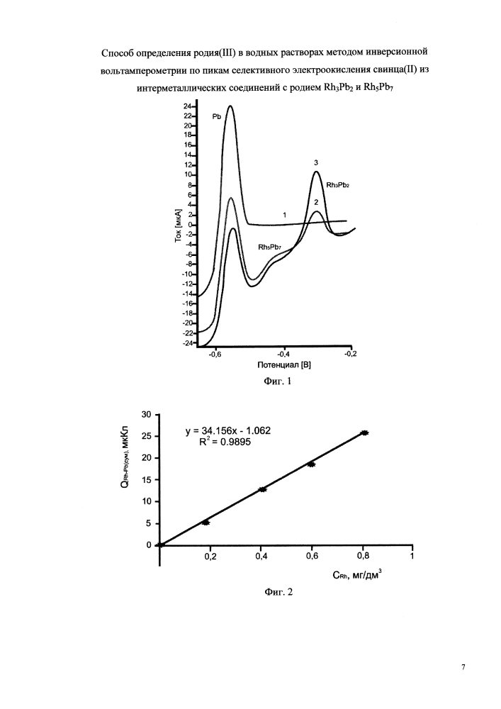 Способ определения родия(iii) в водных растворах методом инверсионной вольтамперометрии по пикам селективного электроокисления свинца(ii) из интерметаллических соединений с родием rh3pb2 и rh5pb7 (патент 2624789)