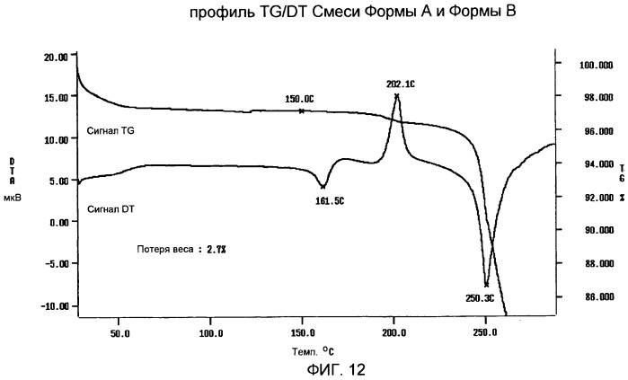 Твердые формы ортатаксела (патент 2488586)