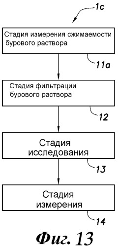 Способ для анализа скважинных данных (варианты) (патент 2482273)