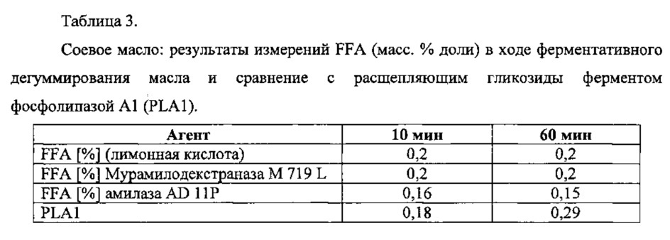 Усовершенствованный способ водно-ферментативного дегуммирования растительных масел (патент 2637134)