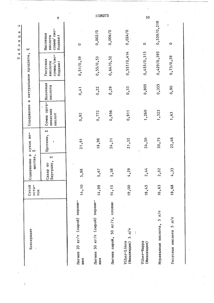 Консервирующая добавка при силосовании кормов (патент 1126273)