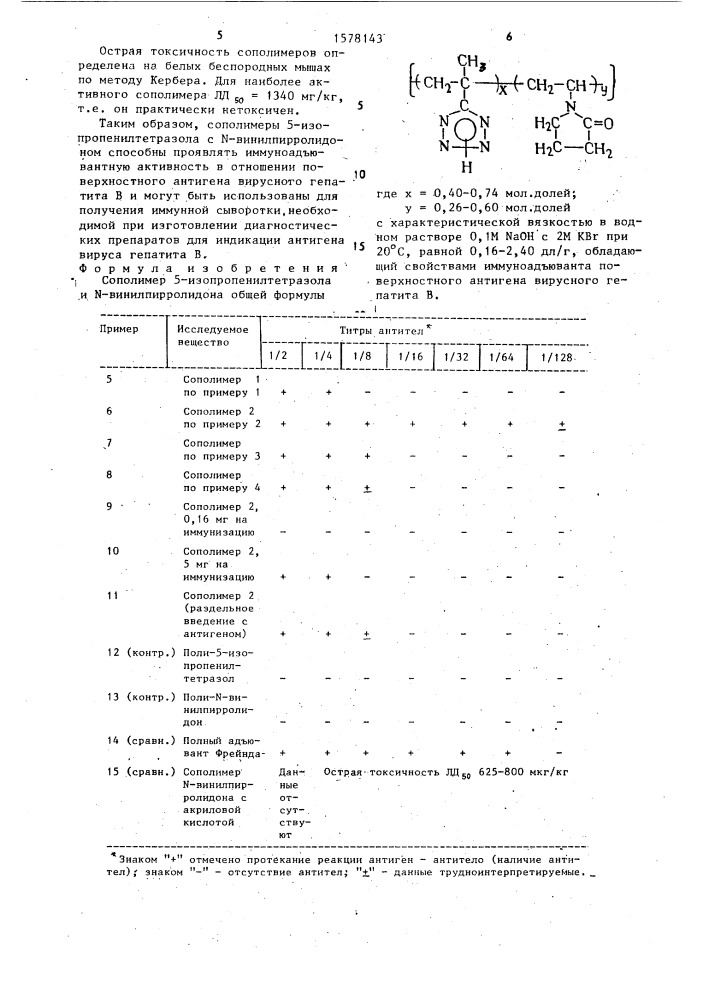 Сополимер 5-изопропенилтетразола и n-винилпирролидона, обладающий свойствами иммуноадъюванта поверхностного антигена вирусного гепатита в (патент 1578143)