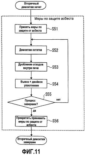 Способ демонтажа печи, имеющей многослойную огнеупорную структуру (патент 2500963)