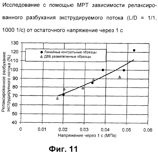 Бутильный каучук, обладающий улучшенной перерабатываемостью, и способ его получения (патент 2277544)