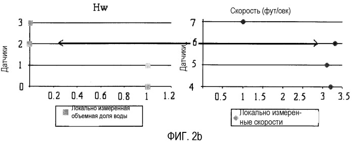 Способ интерпретации данных, измеренных при эксплуатации нефтяной скважины (патент 2346155)