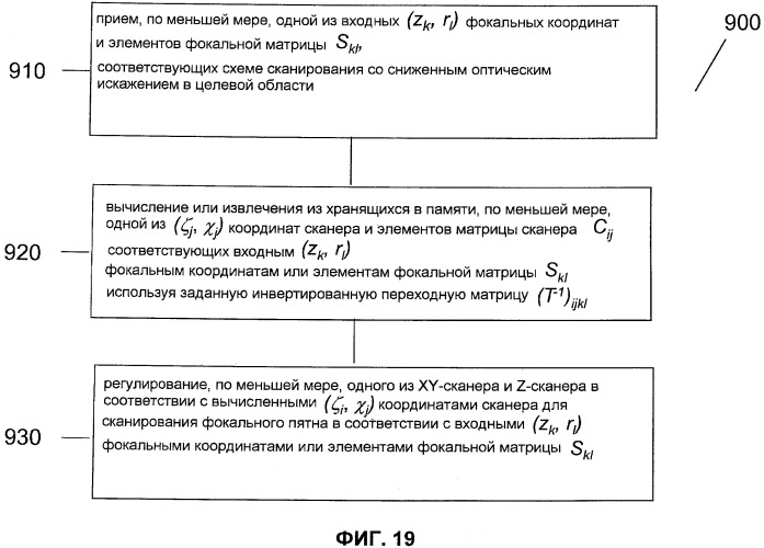 Оптическая система для офтальмологического хирургического лазера (патент 2546405)