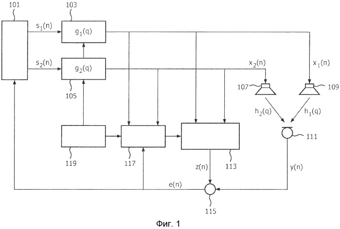 Многоканальное акустическое эхоподавление (патент 2546717)