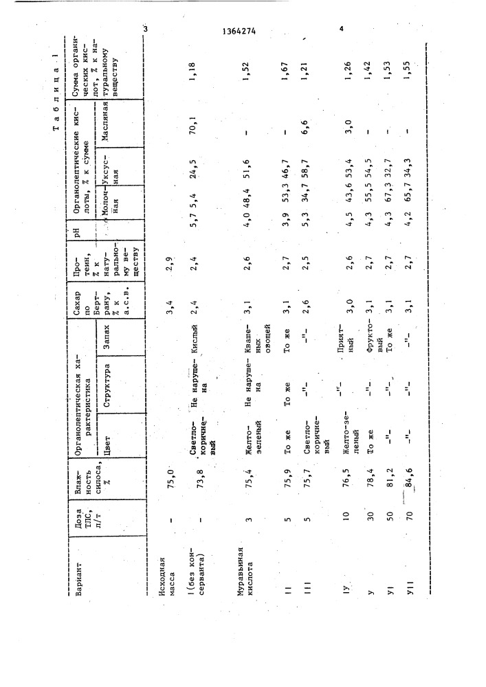 Средство для консервирования зеленых кормов (патент 1364274)