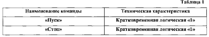 Устройство компьютерной системы панорамного телевизионного наблюдения с реализацией обмена параметров изображения (патент 2585749)