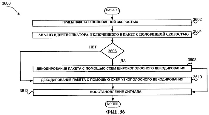 Системы и способы для включения идентификатора в пакет, ассоциативно связанный с речевым сигналом (патент 2421828)