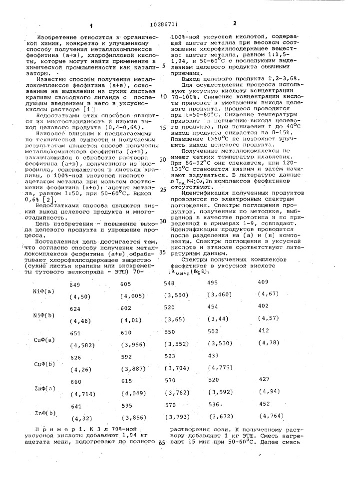 Способ получения металлокомплексов феофитина ( @ + @ ) (патент 1028671)