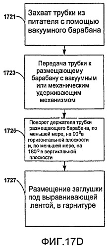 Изготовление табачного стержня с продолжающейся через него цилиндрической трубкой (патент 2443373)