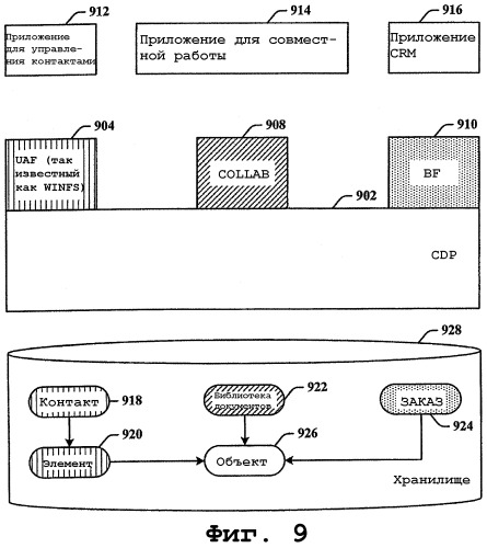 Платформа для служб передачи данных между несопоставимыми объектными сруктурами приложений (патент 2425417)