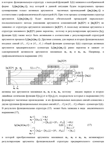 Функциональные структуры параллельно-последовательных сквозных переносов fj+1(  )+ и fj(  )+ в условно &quot;i&quot; &quot;зоне формирования&quot; для корректировки результирующей предварительной суммы первого уровня аргументов частичных произведений параллельно-последовательного умножителя f ( ) позиционного формата множимого [mj]f(2n) и множителя [ni]f(2n) (варианты) (патент 2431886)