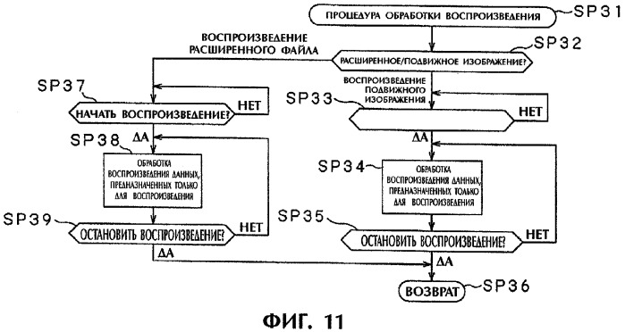 Способ записи, устройство записи и носитель записи (патент 2319228)