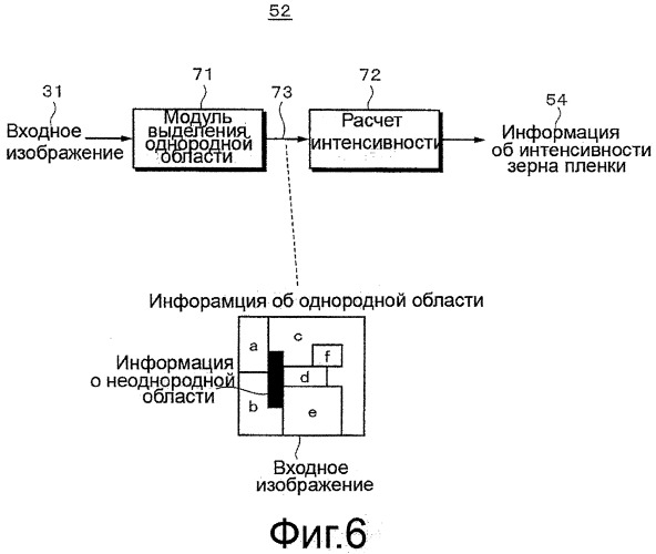 Устройство и способ обработки изображения (патент 2345417)