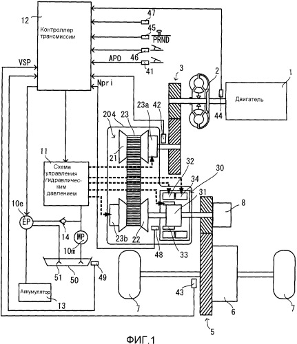 Автоматическая трансмиссия и способ ее управления (патент 2509939)