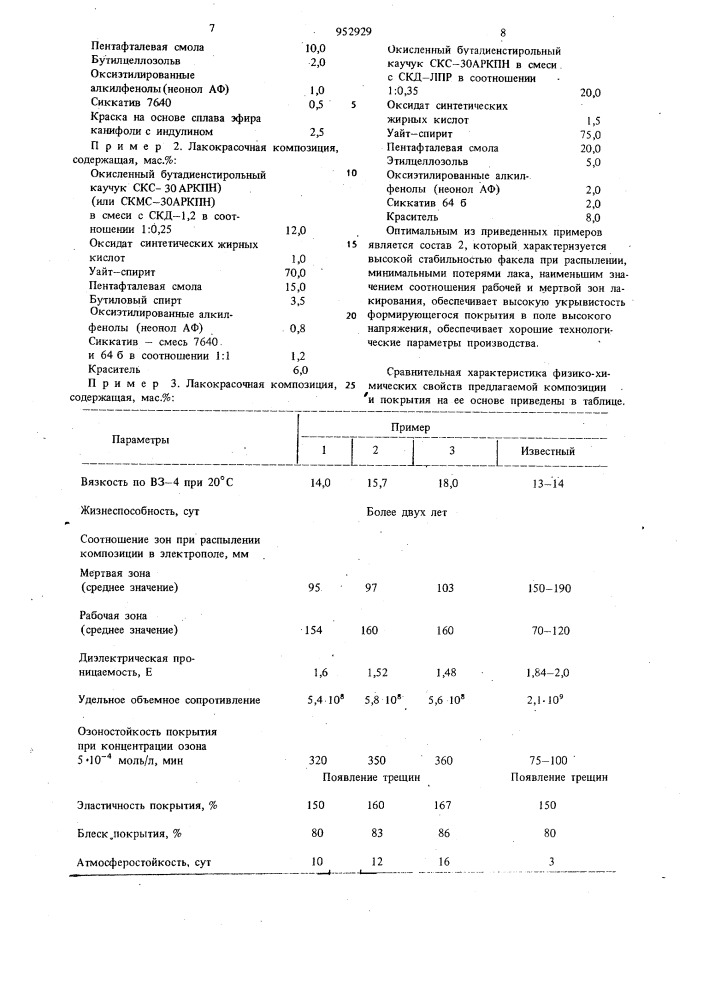 Лакокрасочная композиция для покрытия резиновых изделий (патент 952929)