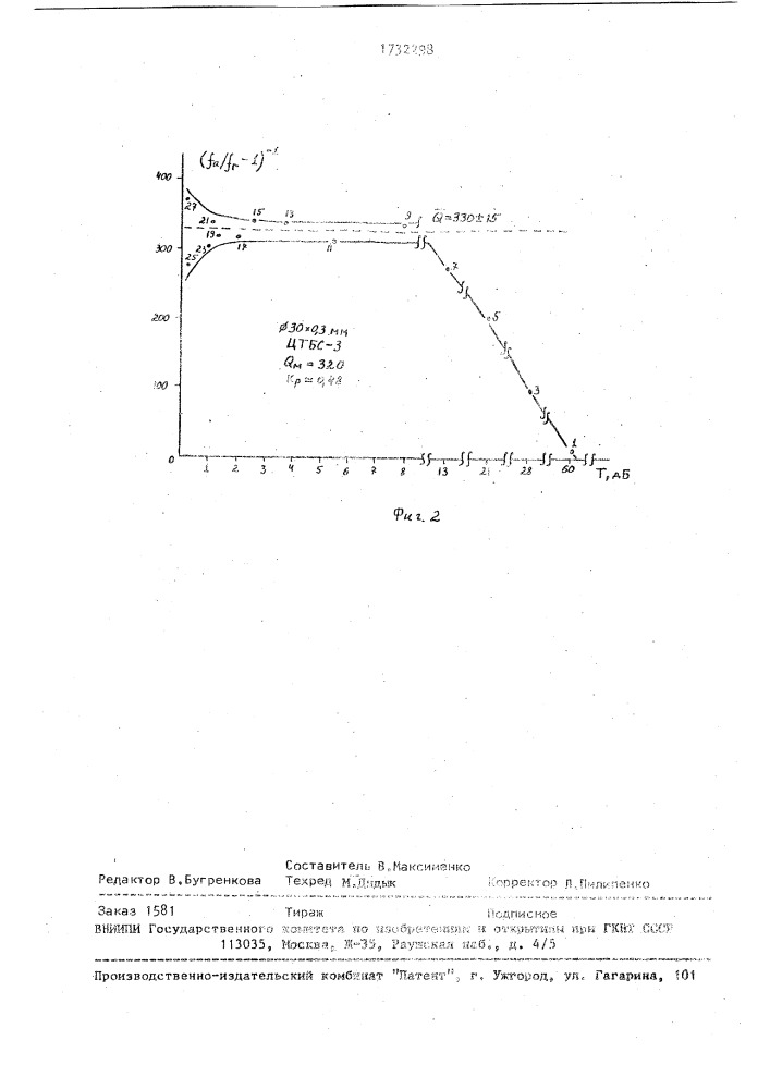 Способ определения добротности пьезокерамического элемента (патент 1732298)