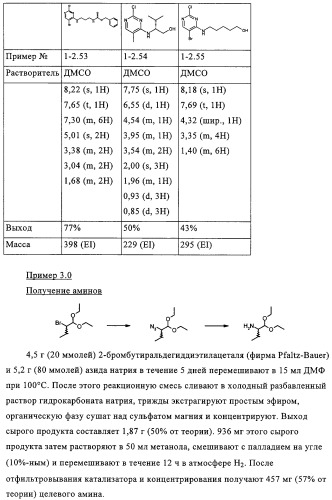 Ингибирующие cdk-киназы пиримидины, способ их получения и их применение в качестве лекарственных средств (патент 2330024)