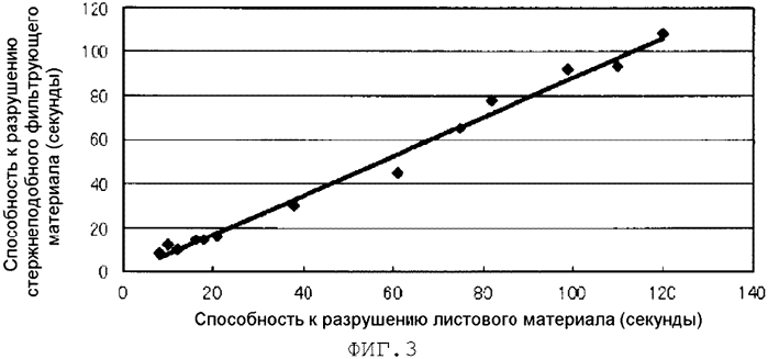 Сигаретный фильтр (патент 2571020)