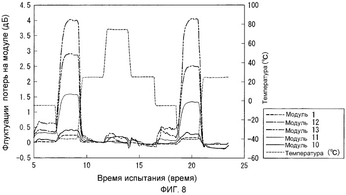 Волокно с компенсацией дисперсии (патент 2284557)