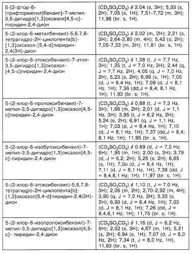 Производные карбоновых кислот (варианты), фармацевтическая композиция и способ селективного ингибирования связывания  4 1 интегрина у млекопитающего (патент 2263109)