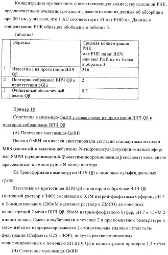 Конъюгаты впч-антиген и их применение в качестве вакцин (патент 2417793)