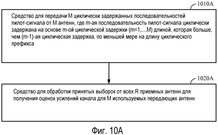Способы и системы для выбора циклических задержек в оfdm-системах с множеством антенн (патент 2471298)