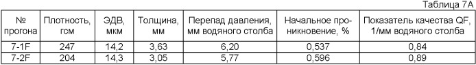 Однокомпонентное однослойное выдутое из расплава полотно и устройство для выдувания из расплава (патент 2412742)