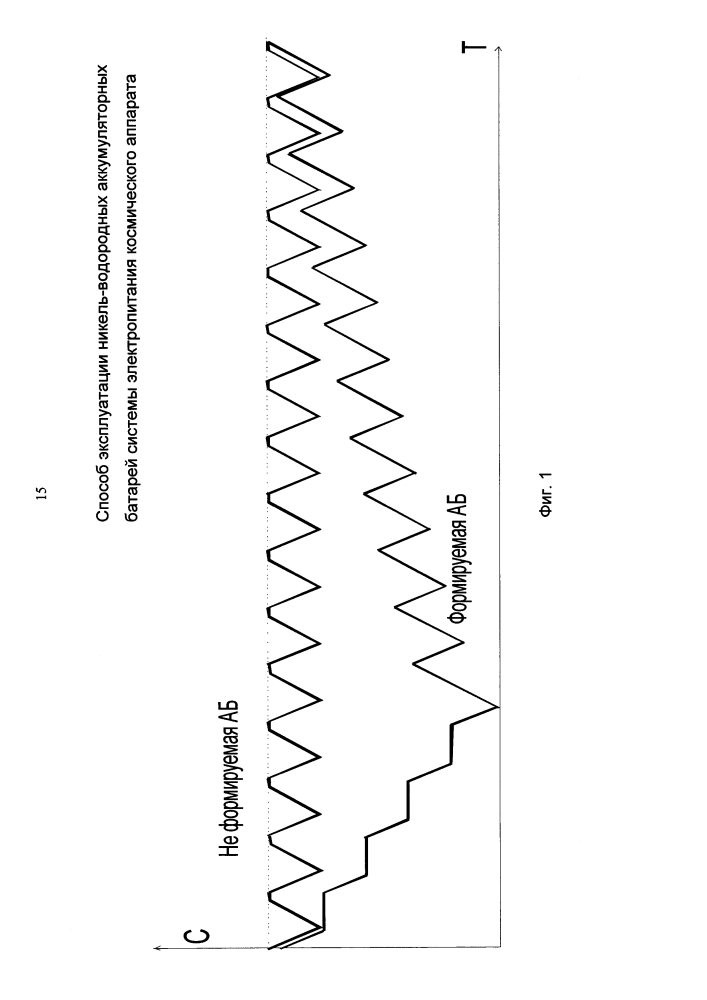 Способ эксплуатации никель-водородных аккумуляторных батарей системы электропитания летательных аппаратов (патент 2621694)