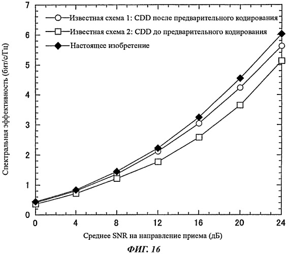 Передатчик (варианты) и способ передачи сигнала (варианты) (патент 2533808)