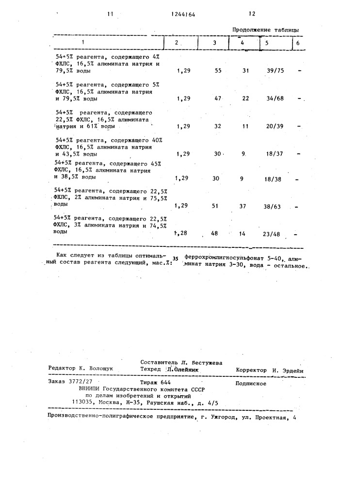 Реагент для обработки буровых растворов (патент 1244164)