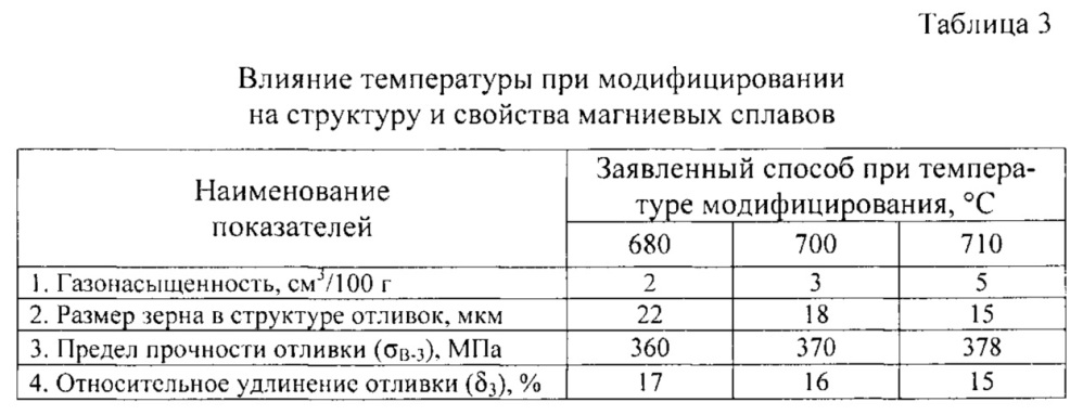 Способ модифицирования магниевых сплавов (патент 2610579)