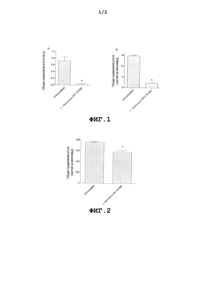 Пригодные для использования в пищу бактерии lactobacillus rhamnosus (патент 2639547)