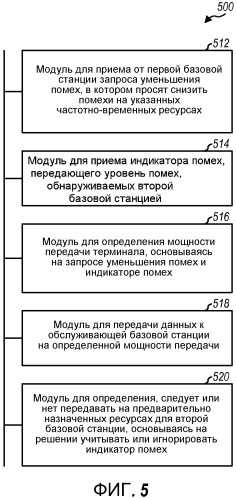 Управление помехами с помощью запросов уменьшения помех и индикаторов помех (патент 2471314)