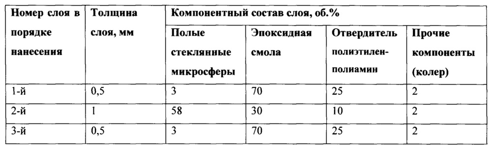 Энергосберегающее покрытие и способ его формирования (патент 2615736)