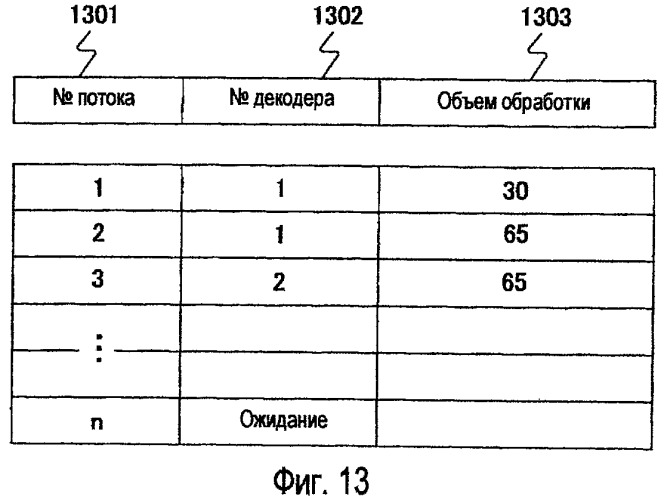 Устройство обработки видеопотоков, а также способ управления, программа и носитель записи для него (патент 2434357)