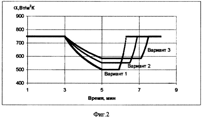 Способ управления вторичным охлаждением сляба в машине непрерывного литья заготовок при стационарных и переходных режимах разливки (патент 2286863)